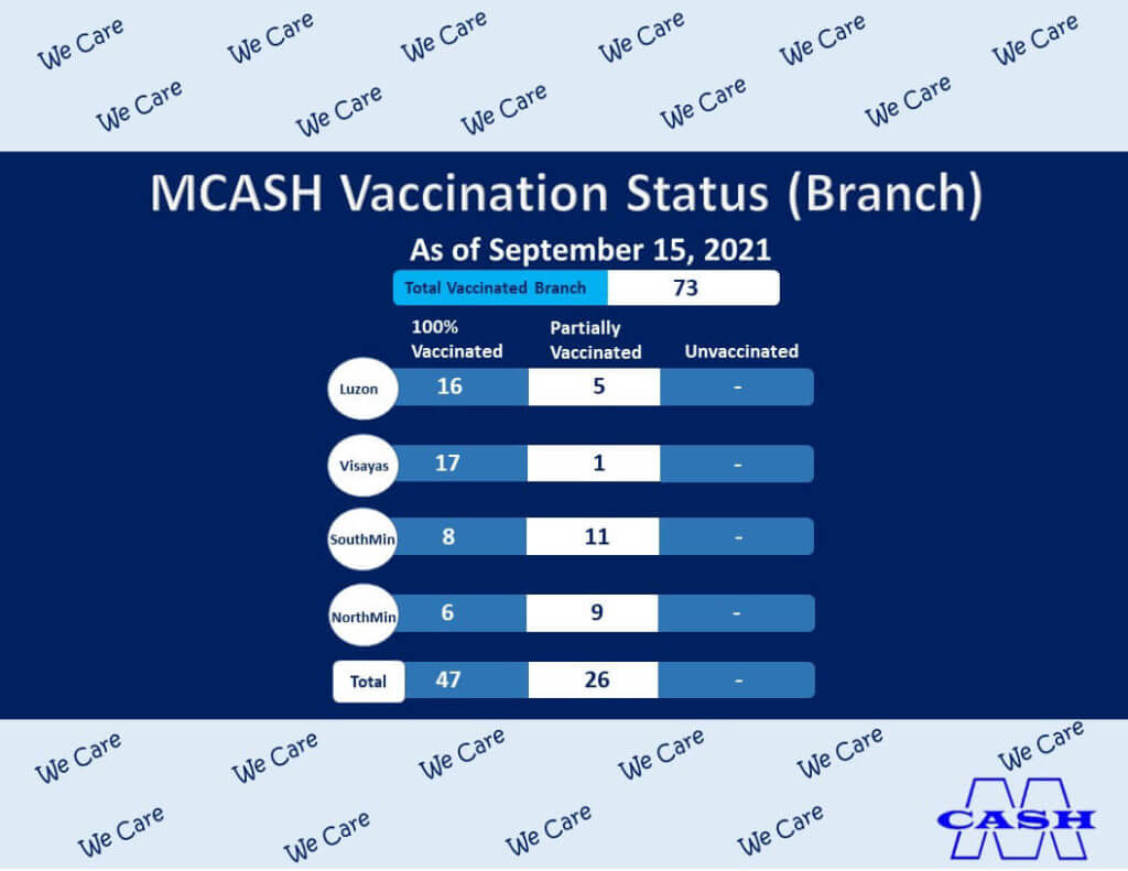 MCASH Vaccination Status