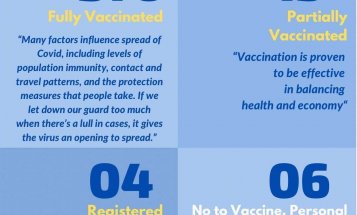 MCASH Vaccination Update